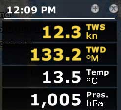weather navdata